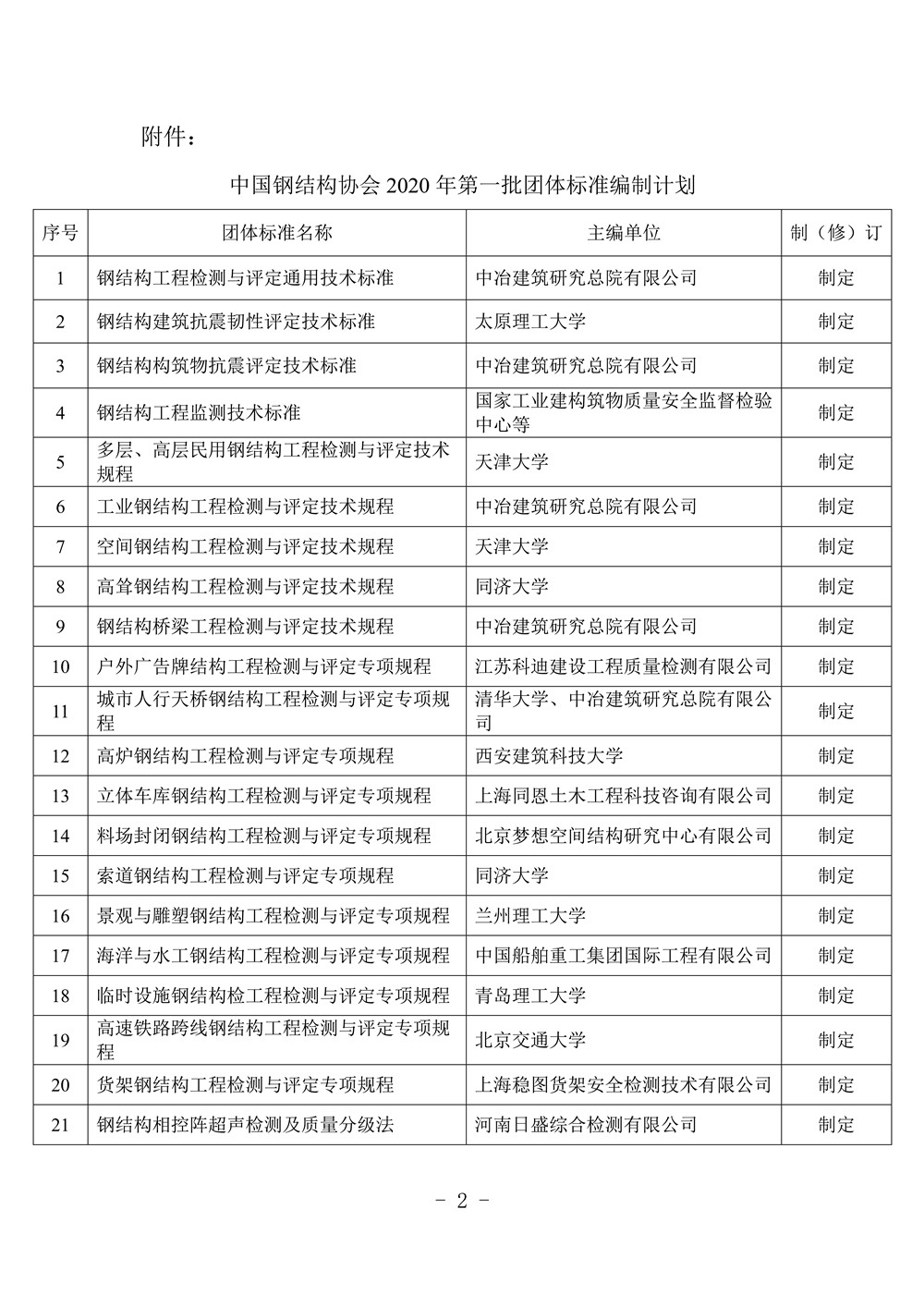 中國鋼結(jié)構(gòu)協(xié)會2020年第一批團(tuán)體標(biāo)準(zhǔn)編制計劃內(nèi)容