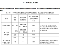 丙二類(lèi)庫(kù)房做一千平的鋼平臺(tái)，消防層面可以過(guò)嗎？