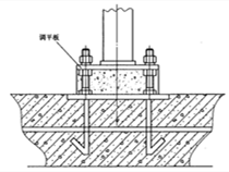 有沒有用砂漿取代鋼墊片給立柱柱腳找平的經(jīng)驗？