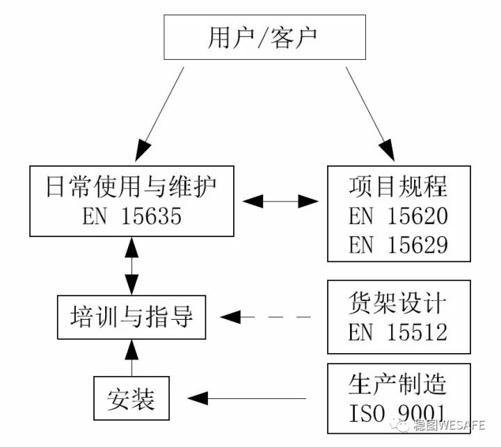 貨架目測使用與維護(hù)