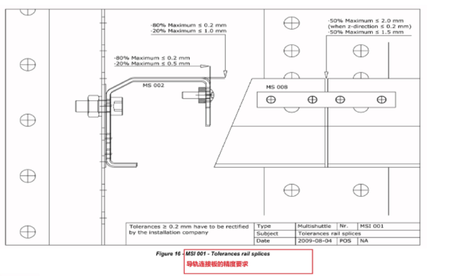 穿梭貨架導軌連接板精度要求