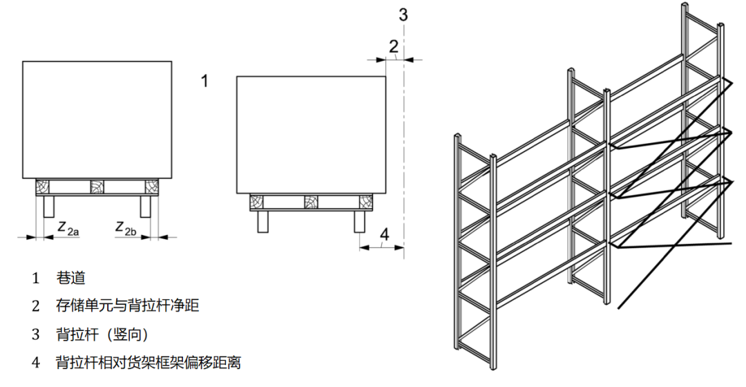 貨架常見(jiàn)背拉桿布置圖